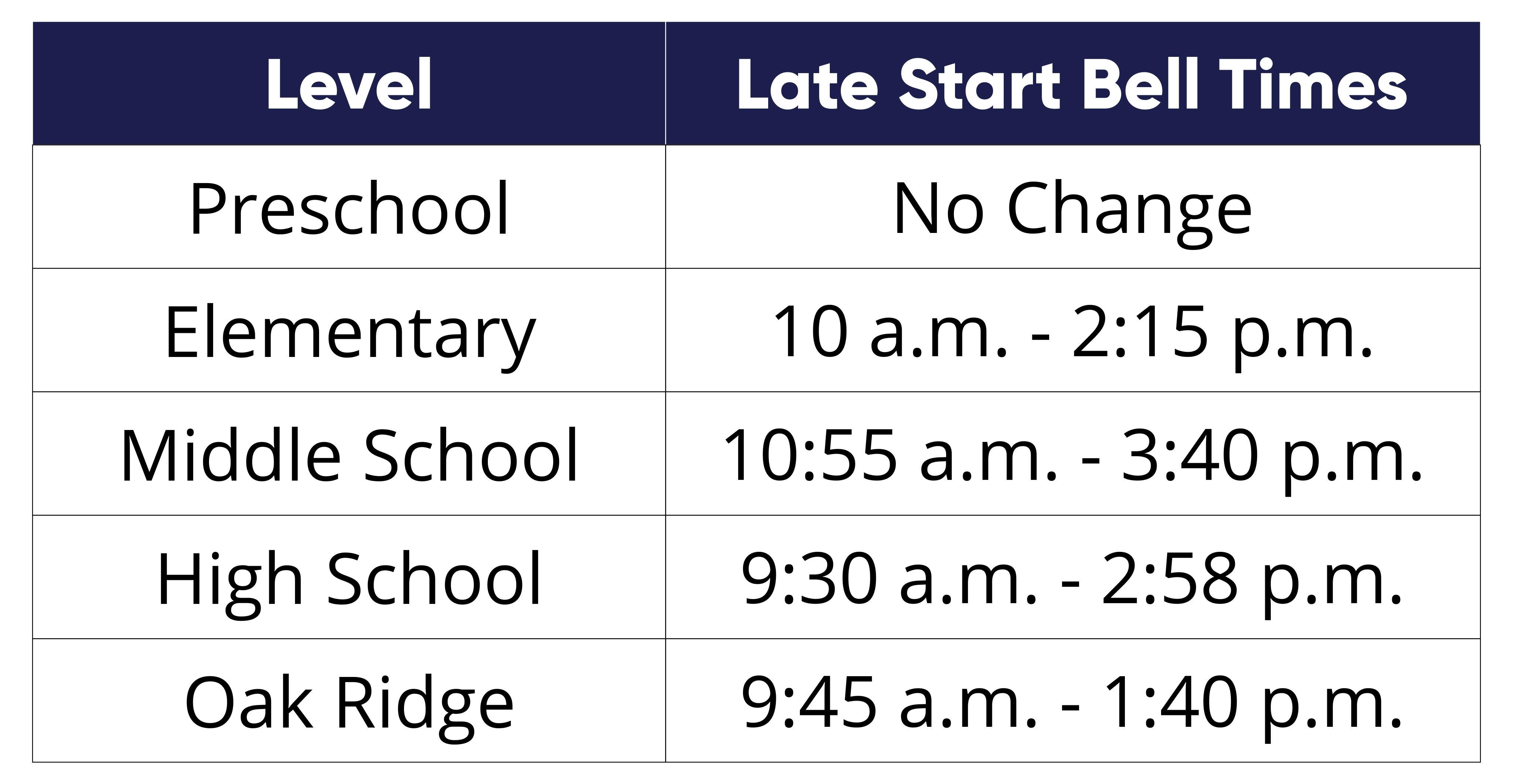 Chart containing Late Start bell times for each grade level